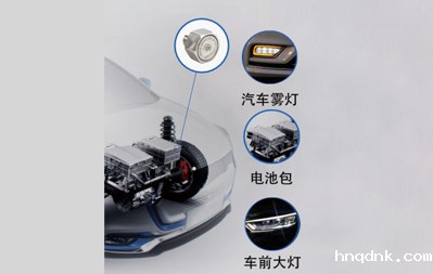 世界杯直播app下载 汽车行业